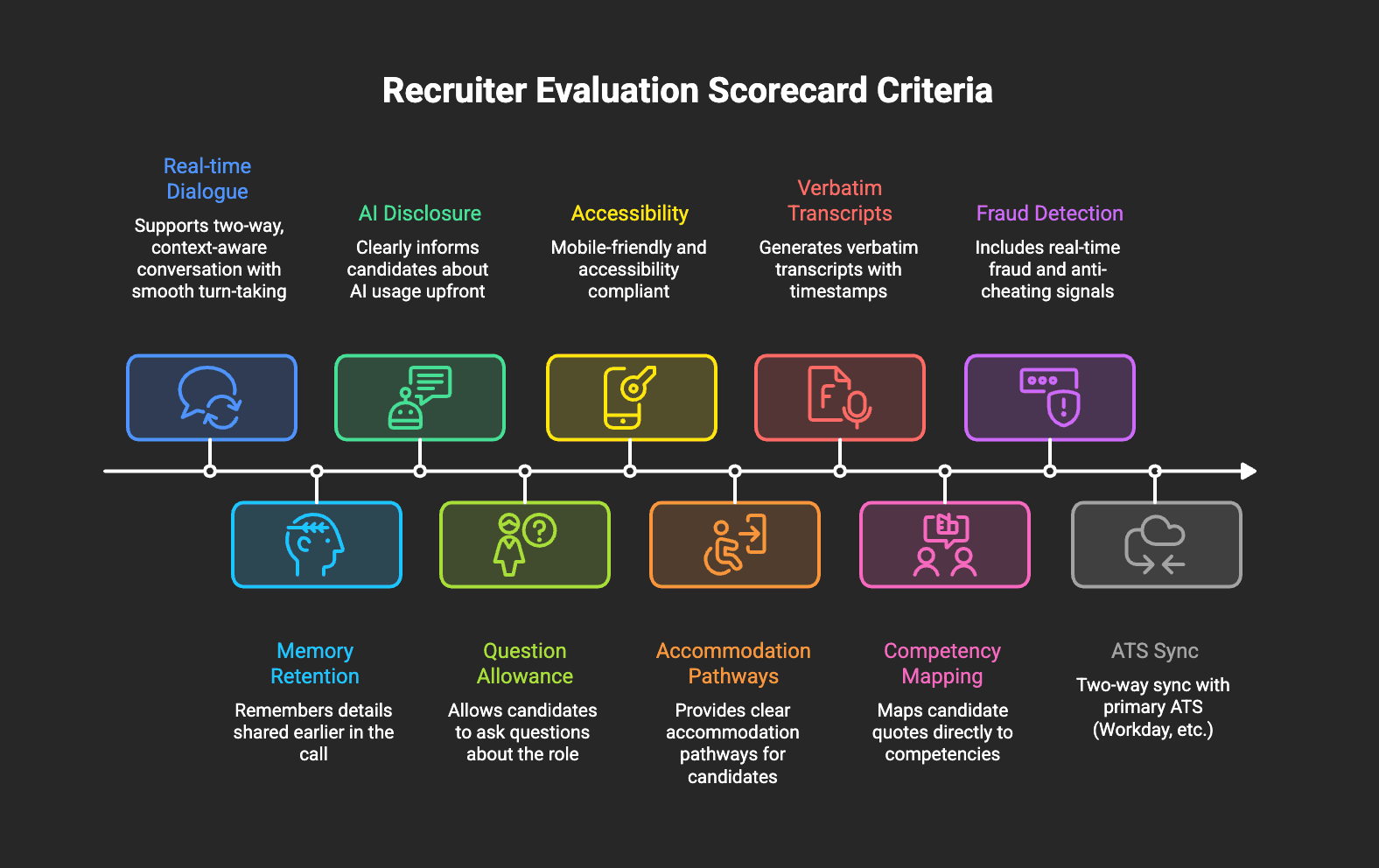 Recruiter Buyer Checklist: Evaluating AI Interview Software; JobTwine