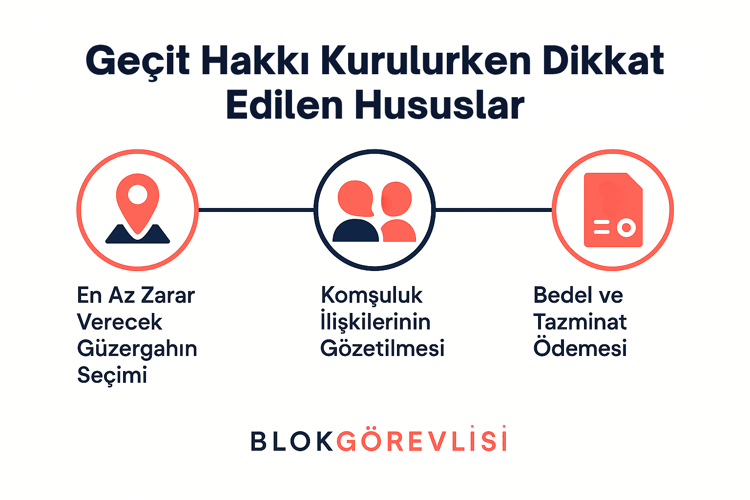 Geçit Hakkı Kurulurken Dikkat Edilen Hususlar 