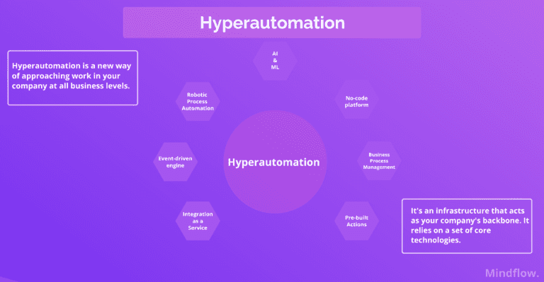 network security automation and hyperautomation