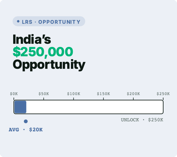 India's $250,000 Opportunity
