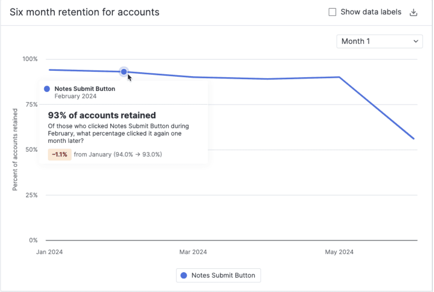 Pendo retention feature