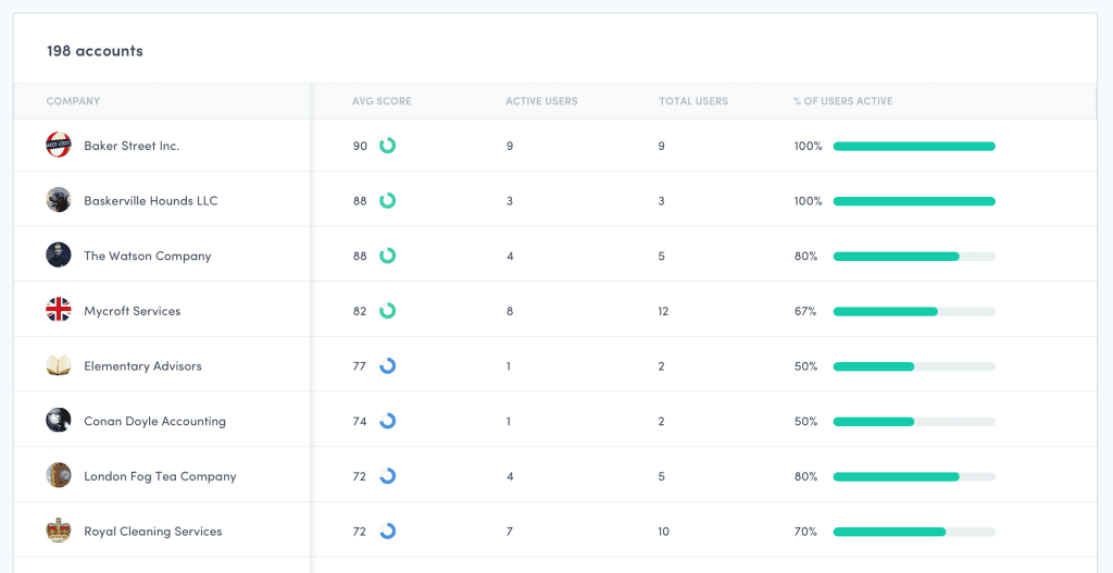 account-based engagement metrics SaaS