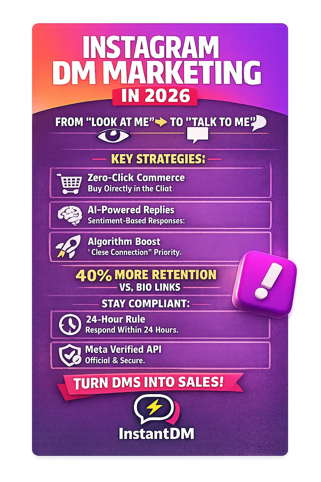 Messaging With Instagram Marketing Strategy Actually Works