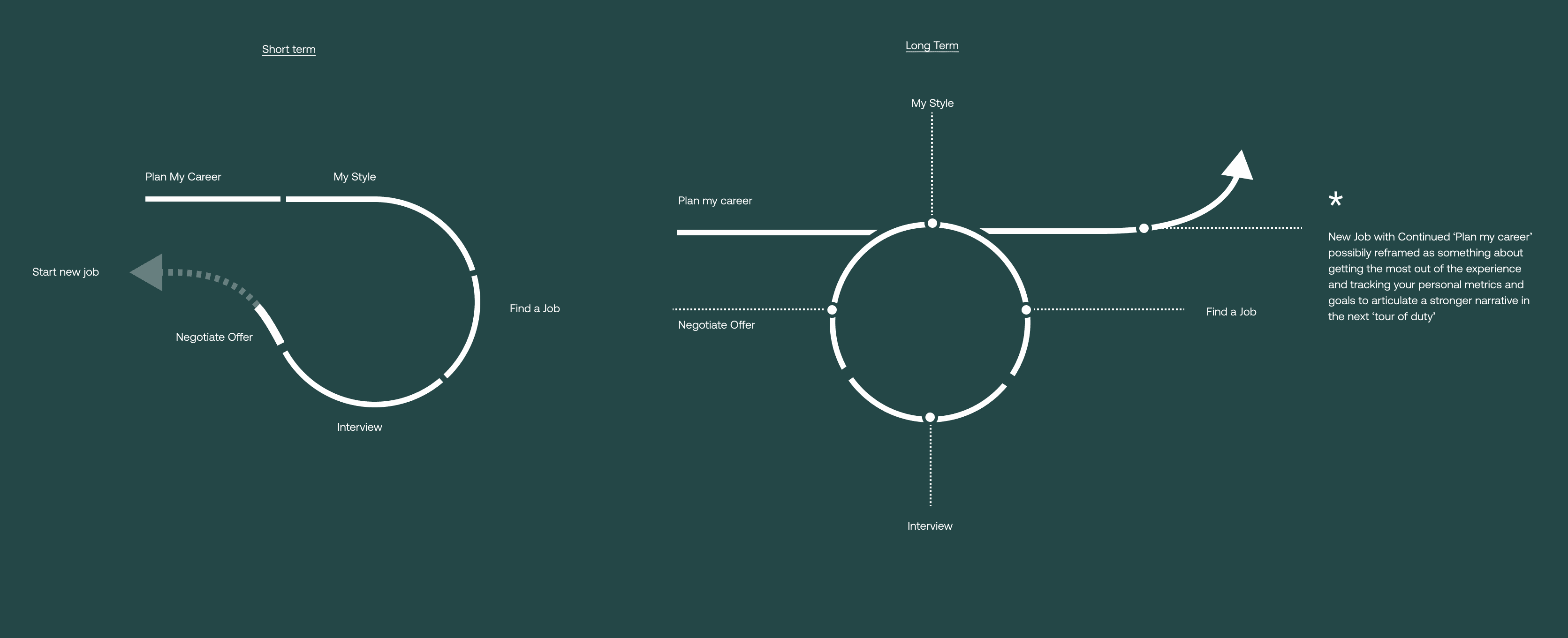 Teal project artifact 1