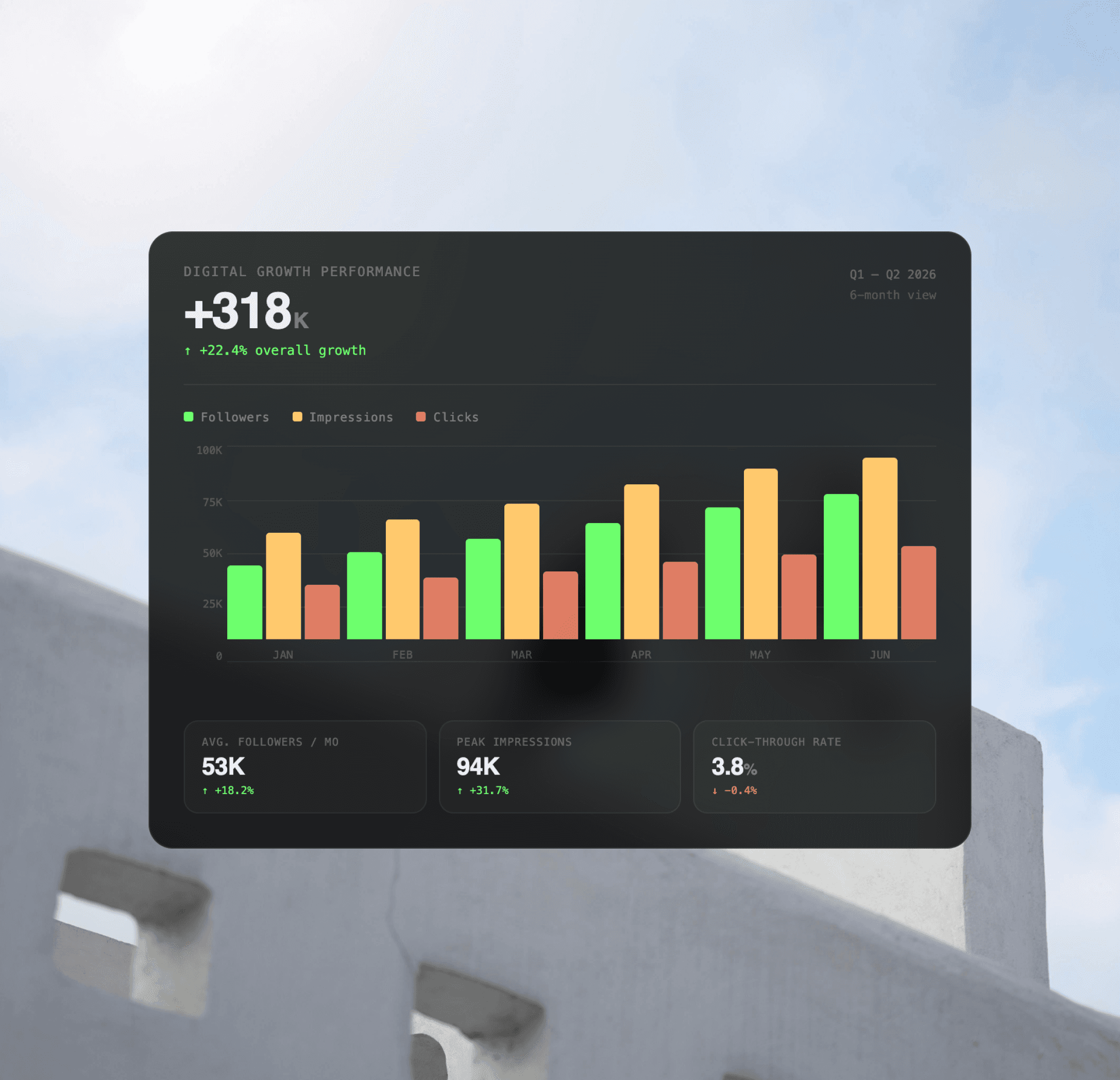 Person typing on laptop with data charts on screen