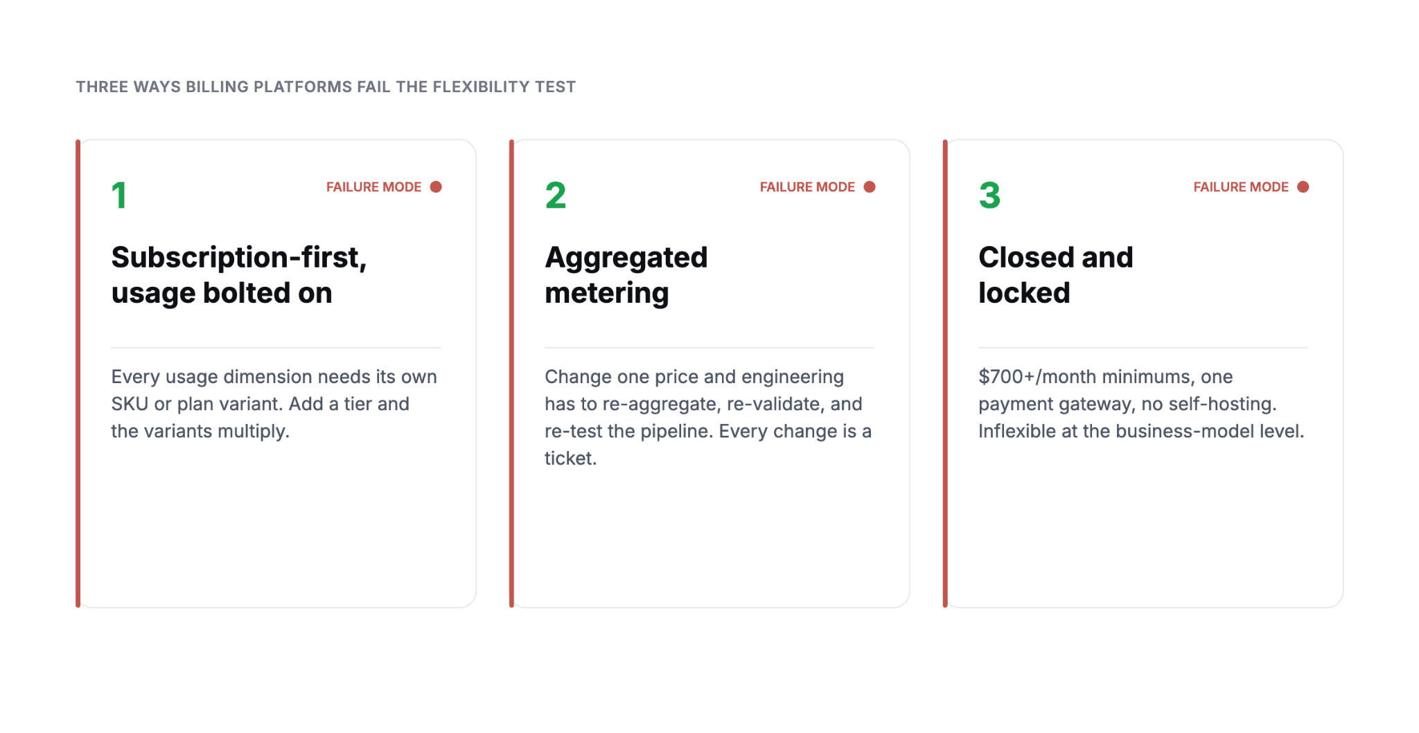 three patterns in enterprise billing system