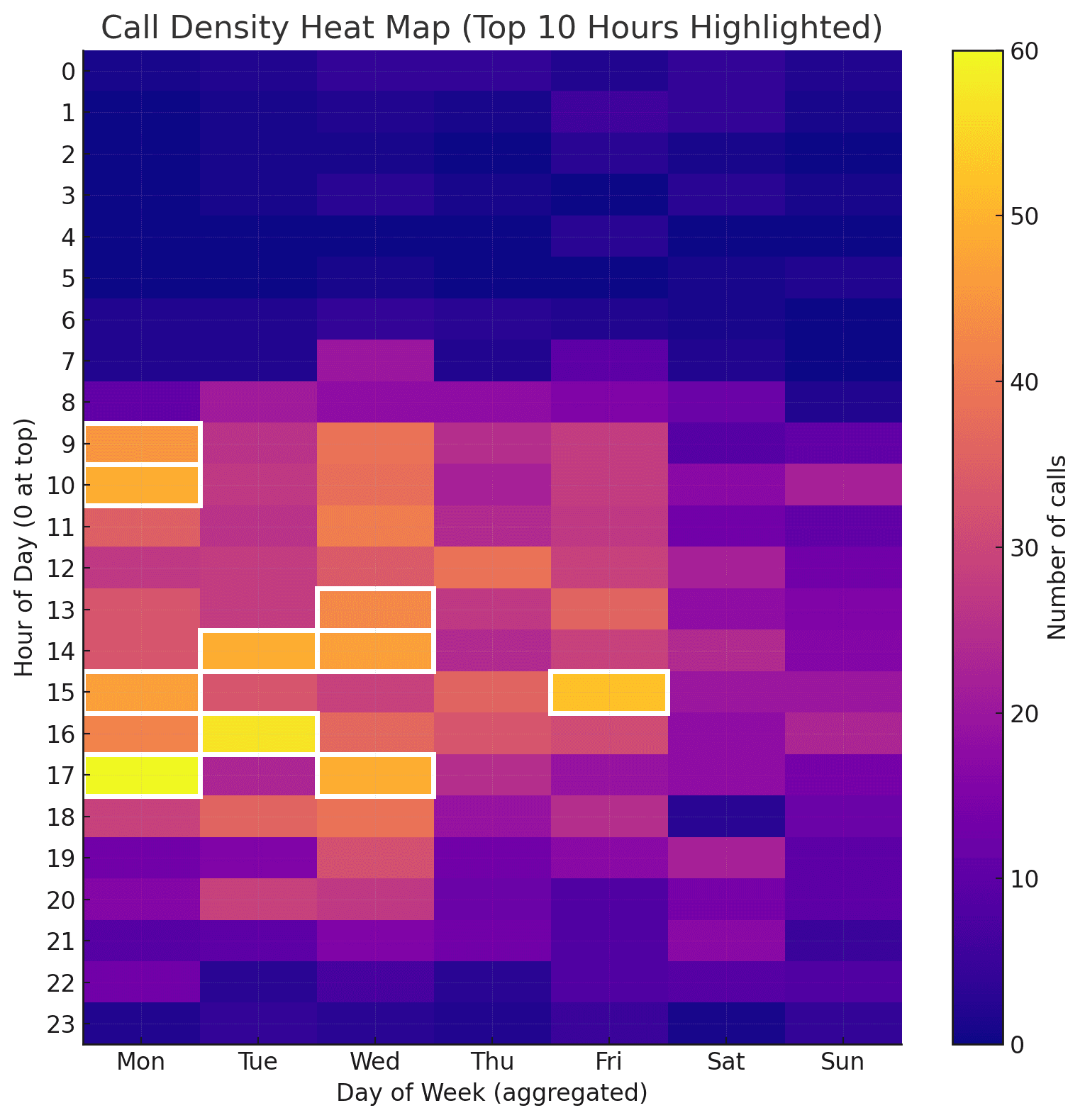 Call-Density-Heatmap für Hotelrezeptionen, die Spitzenanrufzeiten während des Check-ins und am Montagmorgen zeigt.