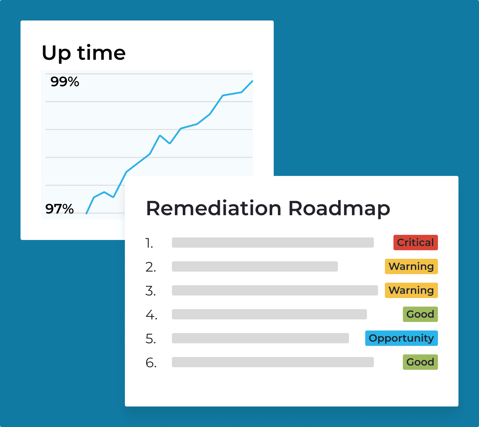 An example graph of system up time and a remediation roadmap