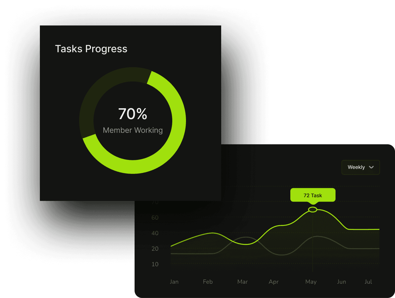 SaaS solutions driving growth and efficiency