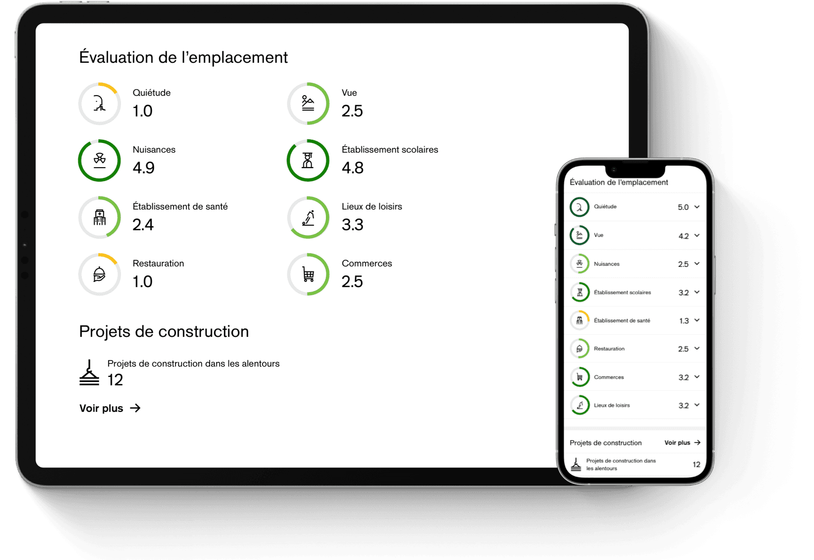 Credit Suisse Carousel_ Location ratings (FR)