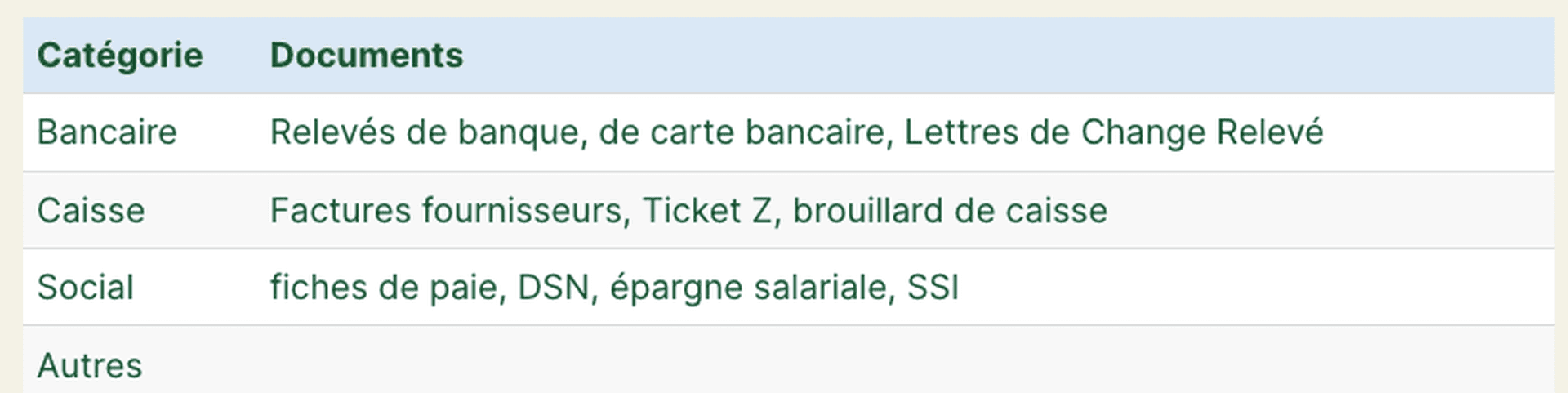 Classification bancaire