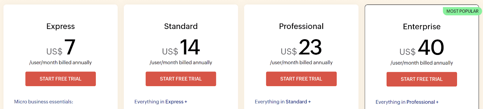 Zoho Desk Pricing