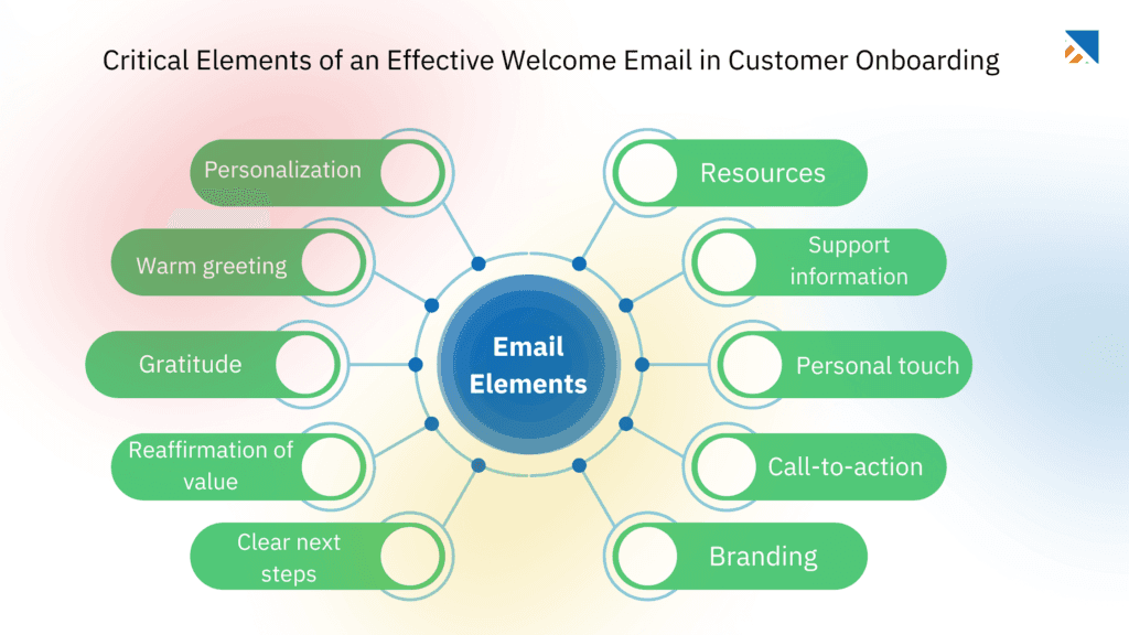 The Importance of a Strong Welcome Email Template