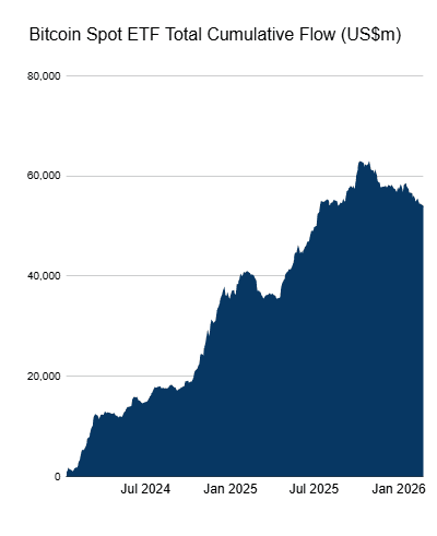 Graph ETF BTC
