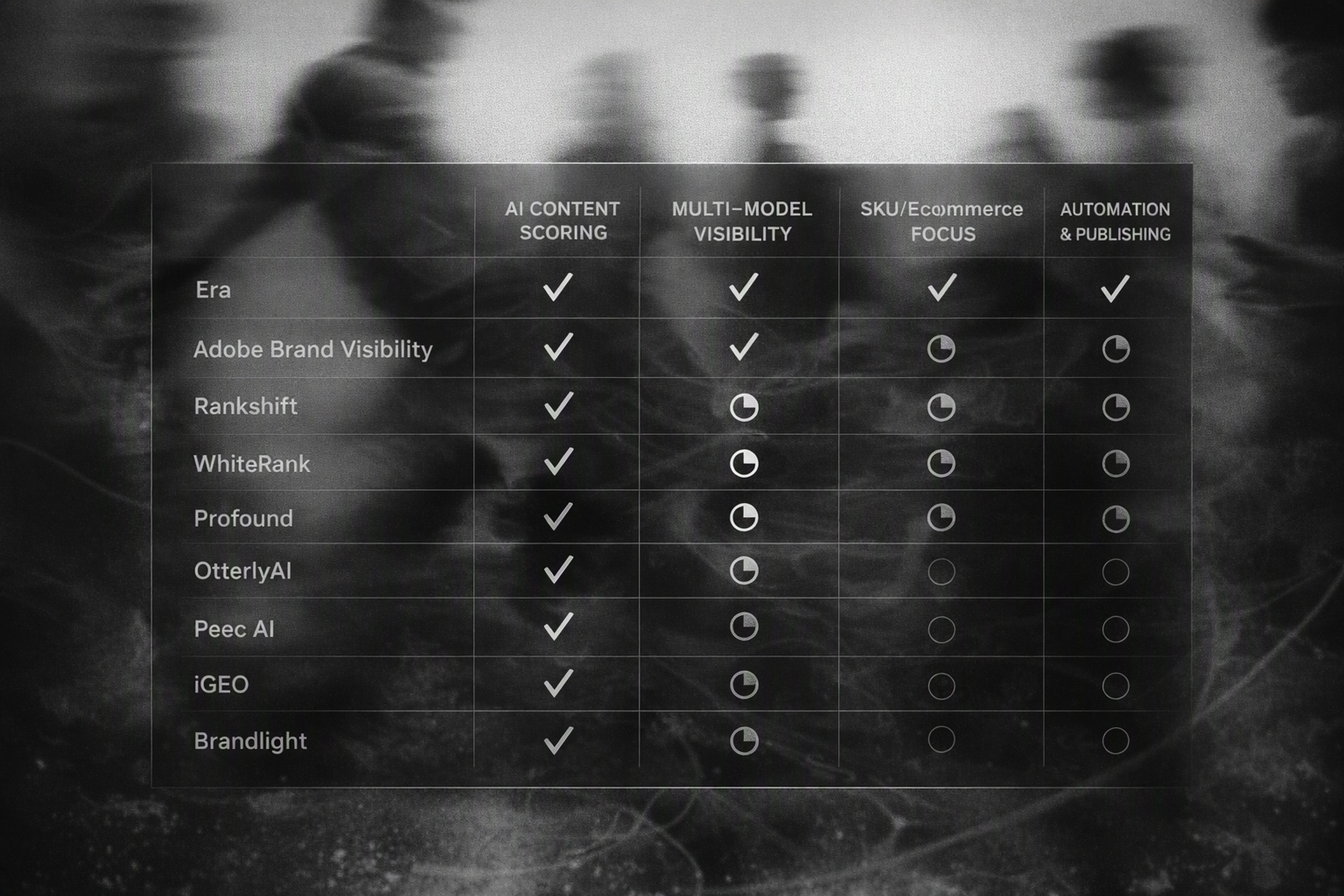 Comparison matrix of leading AI ecommerce visibility platforms and their key features