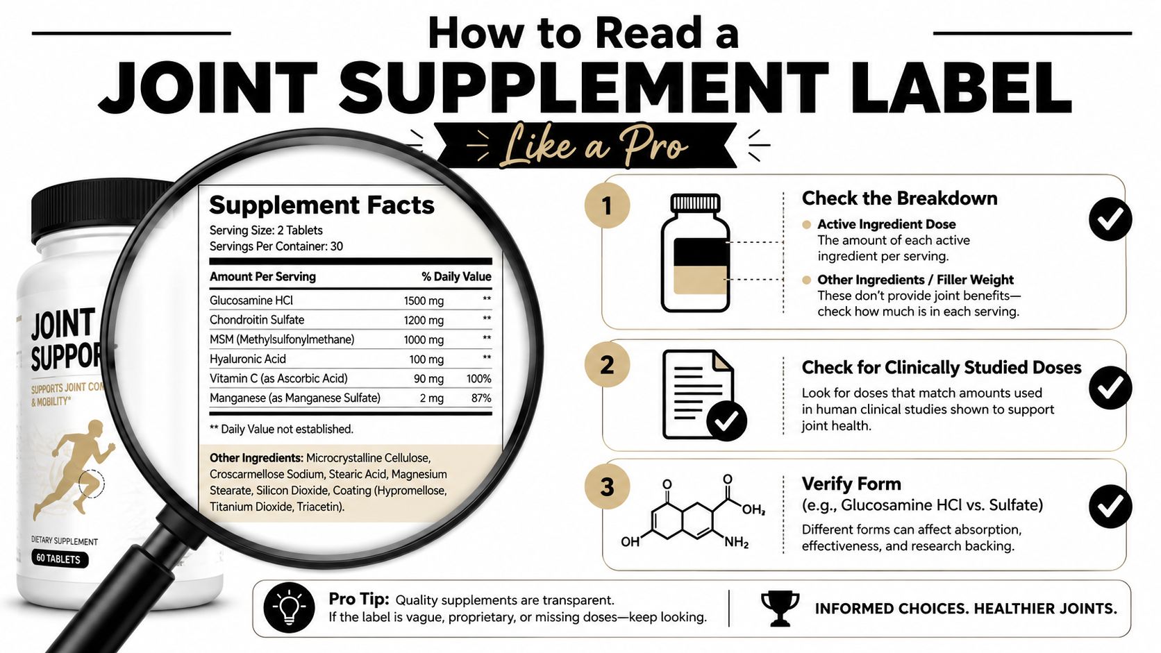 An infographic guide explaining how to read a joint supplement label for active ingredients and dosages.