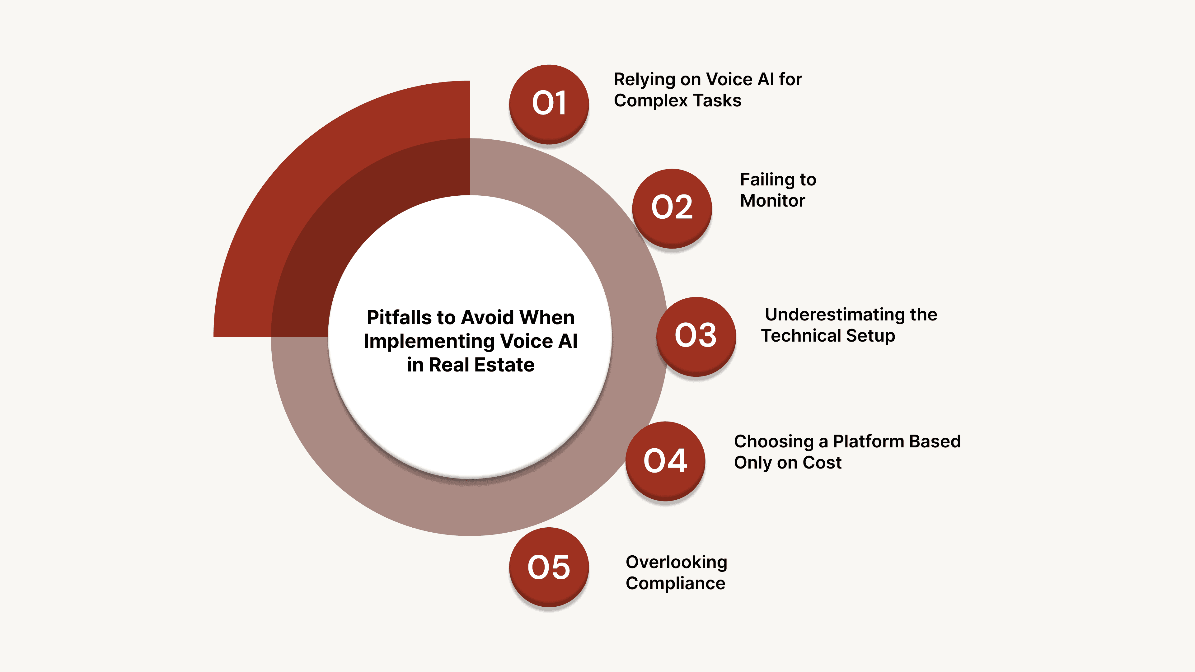 Pitfalls to Avoid When Implementing Voice AI in Real Estate