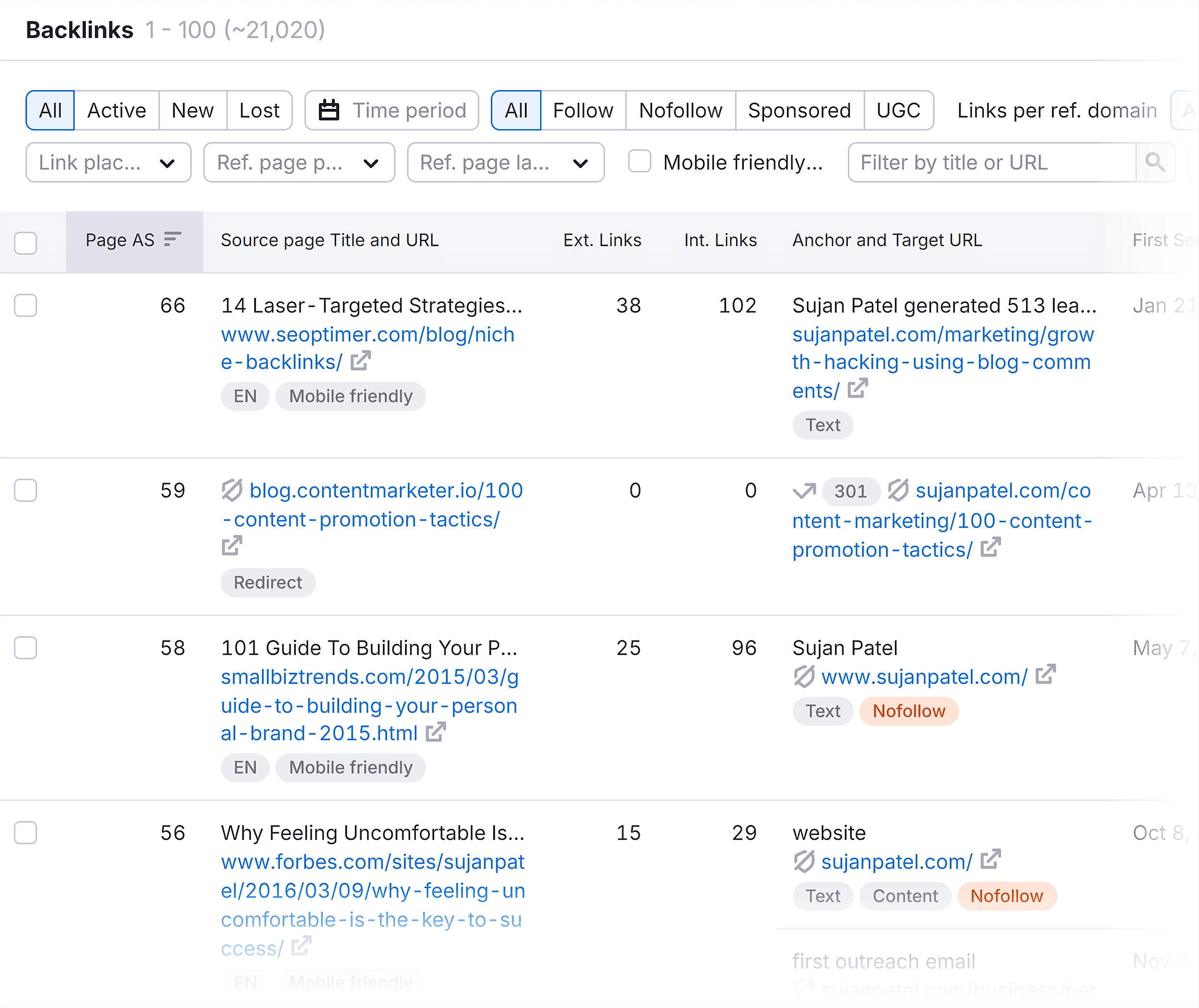 Domain Overview – sujanpatel – Backlinks details