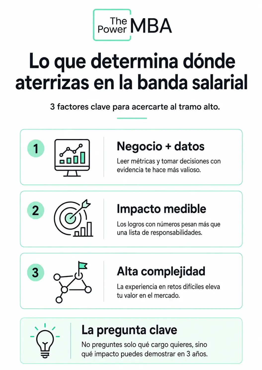 Lo que determina dónde aterrizas en la banda salarial