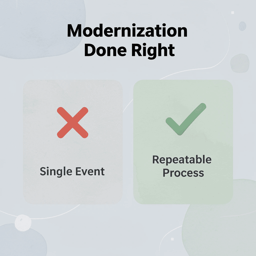 Before and after infographic contrasting single event modernization with a structured, repeatable process