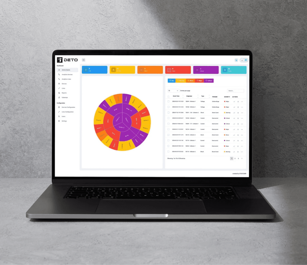DETO Automation EAGLE Energy System Anlagendiagnose-Auswertung, Analyse-Tool Dashboard auf COmputer-Bildschirm 