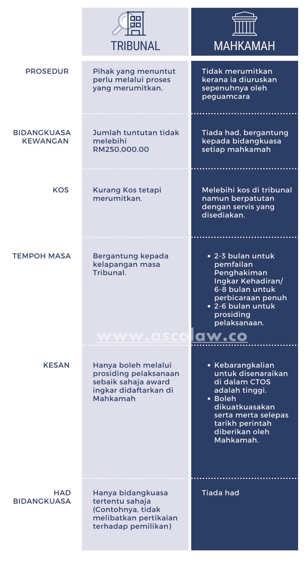 Tribunal vs Court for collecting maintenance charges (JMB)