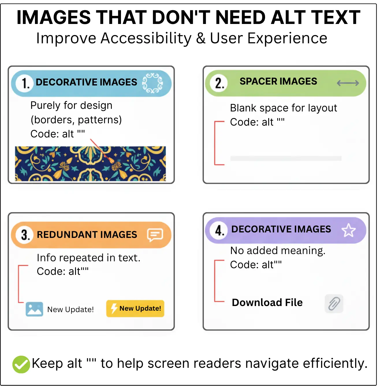 Infographic showing which images don't need alt text