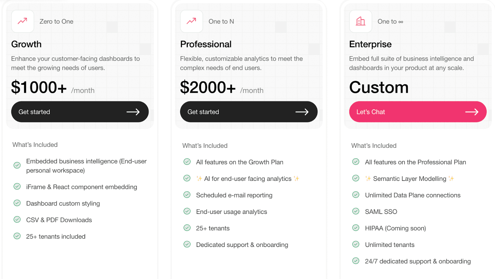 Upsolve AI Pricing