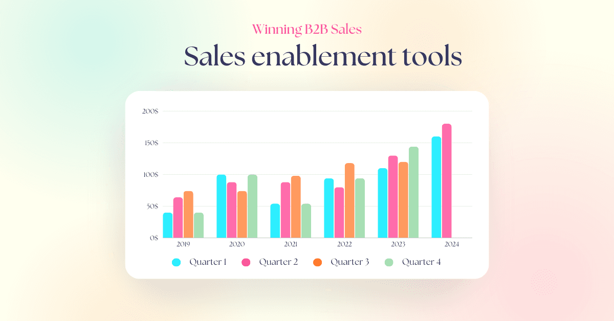 Graph showing the impact of sales enablement tools like Hotpresso in empowering B2B sales teams to increase engagement and close deals faster.