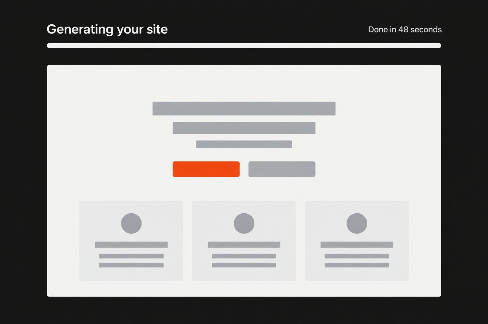 An AI website builder's result screen reading 'Generating your site' and 'Done in 48 seconds', showing a generic homepage wireframe with a centred headline, two buttons and three identical feature cards