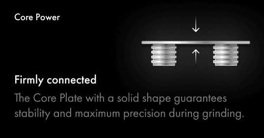 A technical diagram showing the Core Power layer of the HORL3 Grip Pad, explaining how the solid core plate connects the elements to ensure stability during grinding.