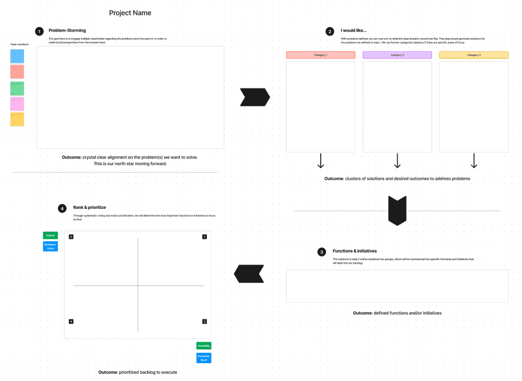 Design Thinking Process