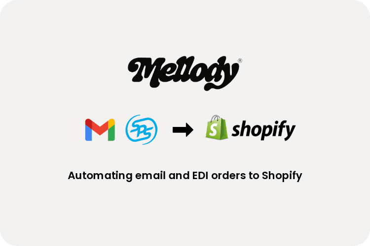 How Mellody saw 70% reduction in time spent on order processing