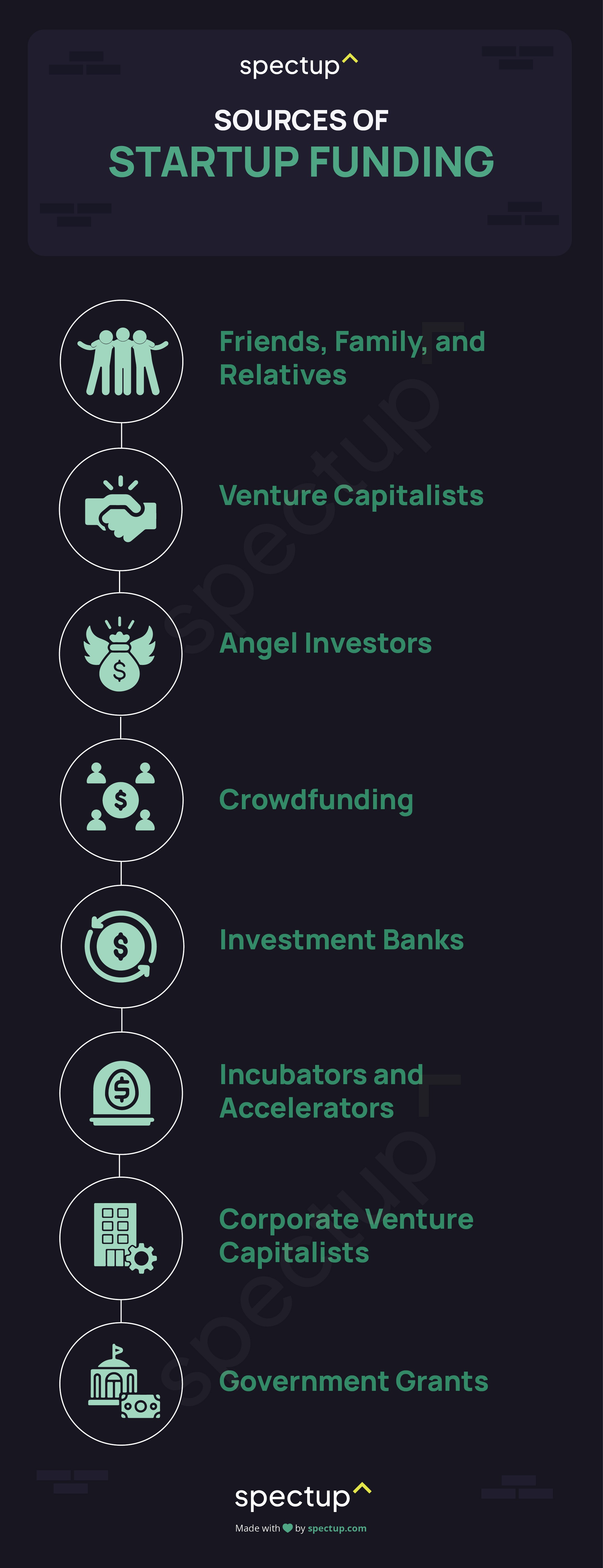 Infographic: Sources Of Startup Funding