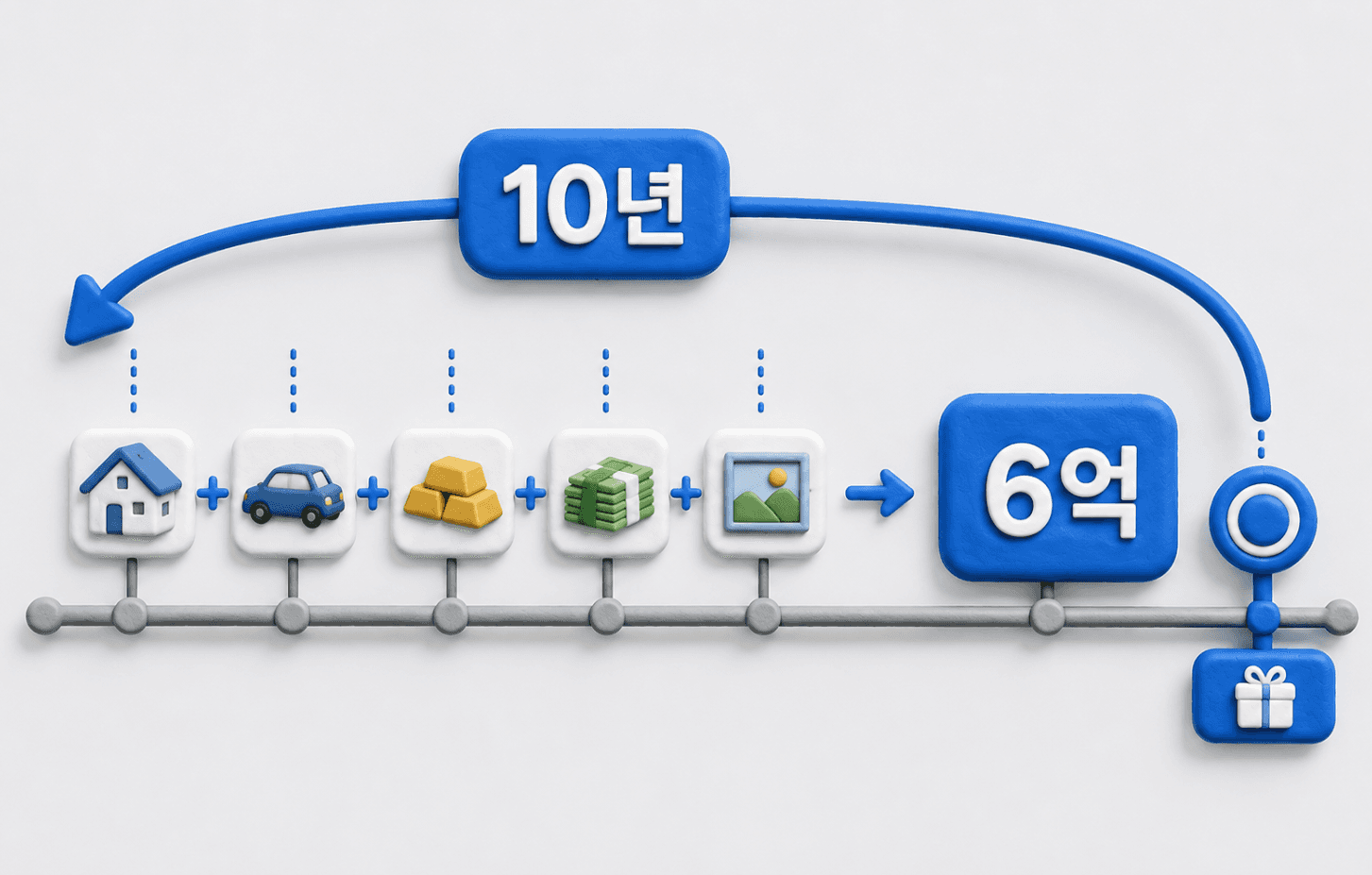 증여일부터 10년을 거슬러 합산하는 타임라인