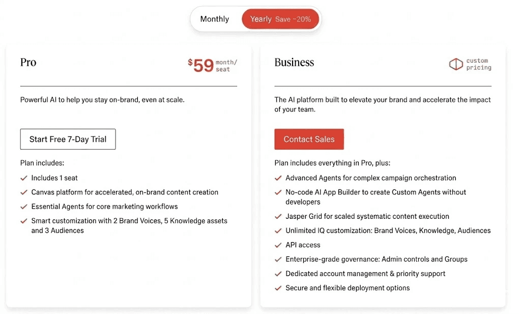 Jasper AI Pricing