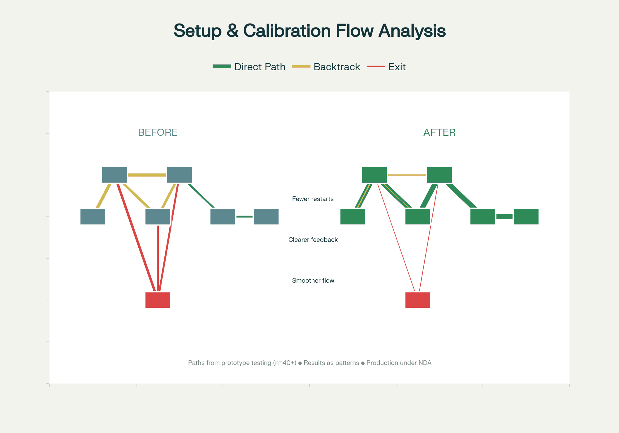 Internal company review documenting v39 usability testing findings