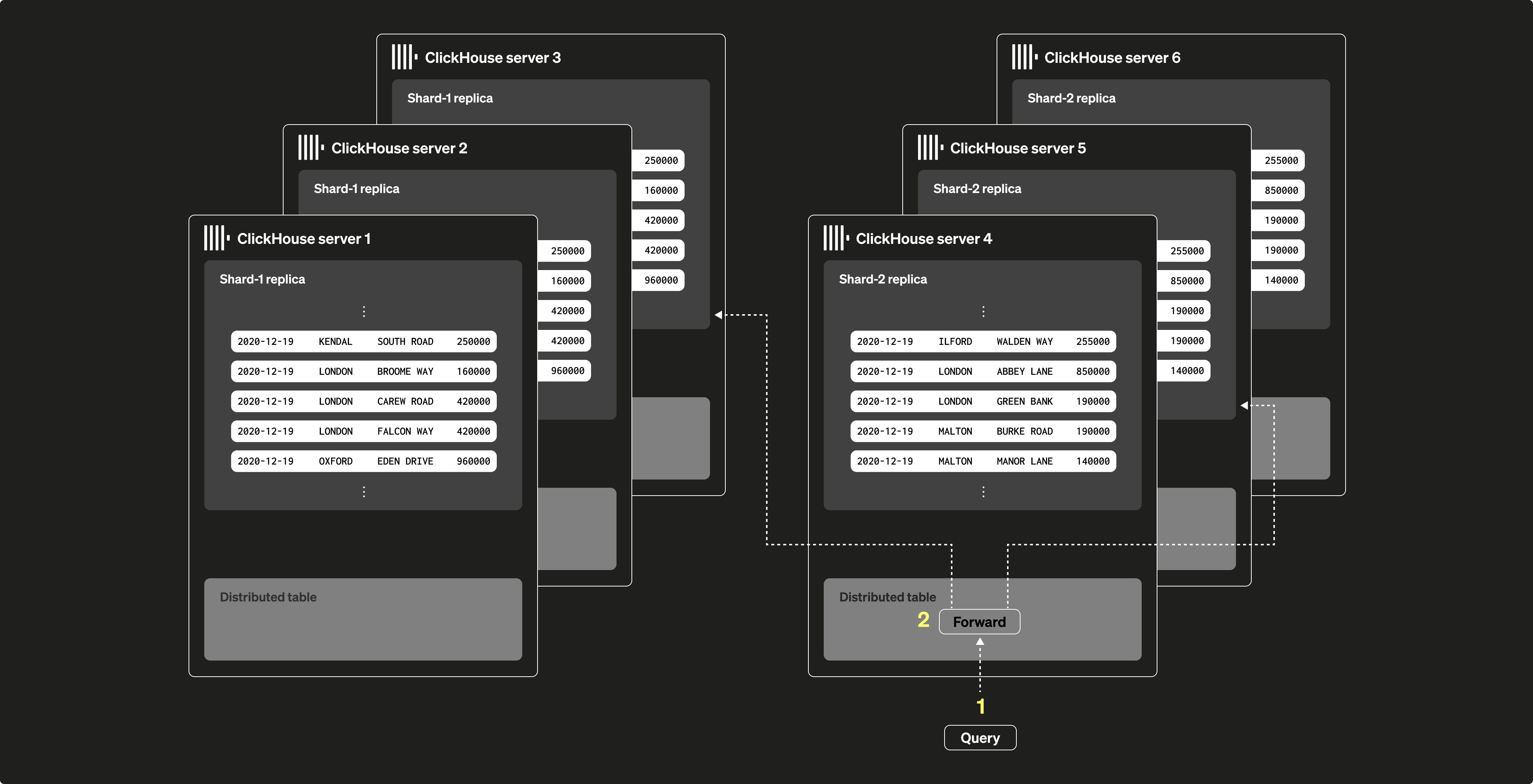 Seven Barrels Lifestyle Image Sweet Basil and Baked Cod