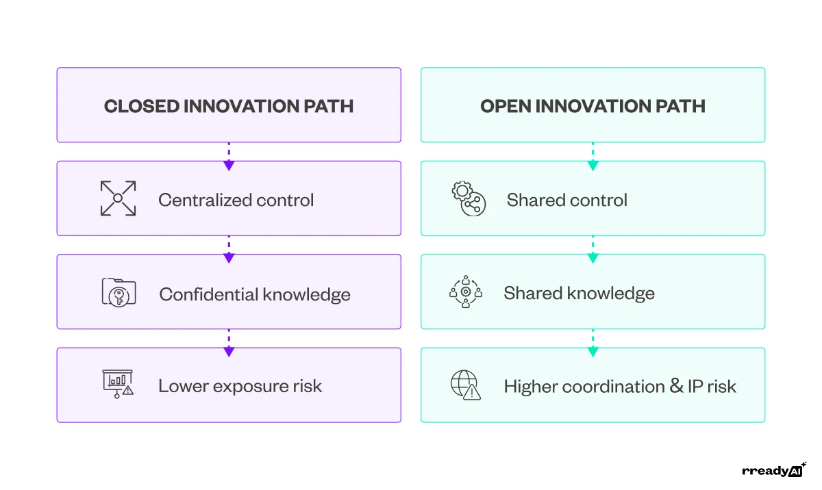 closed-vs-open-innovation-path