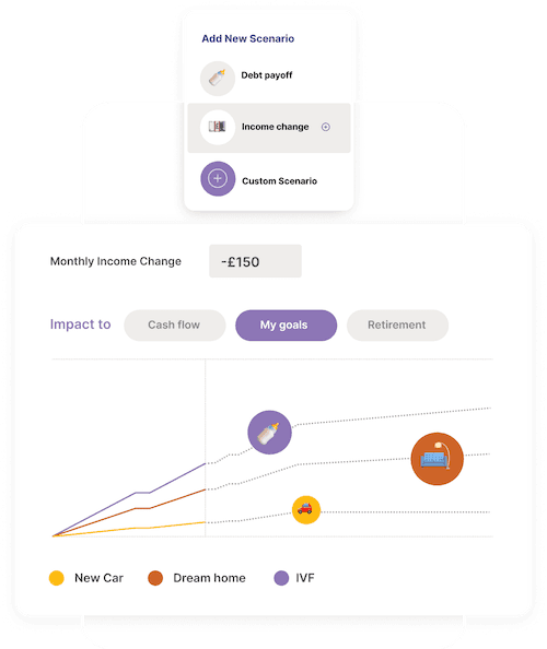 financial forecasting for couples