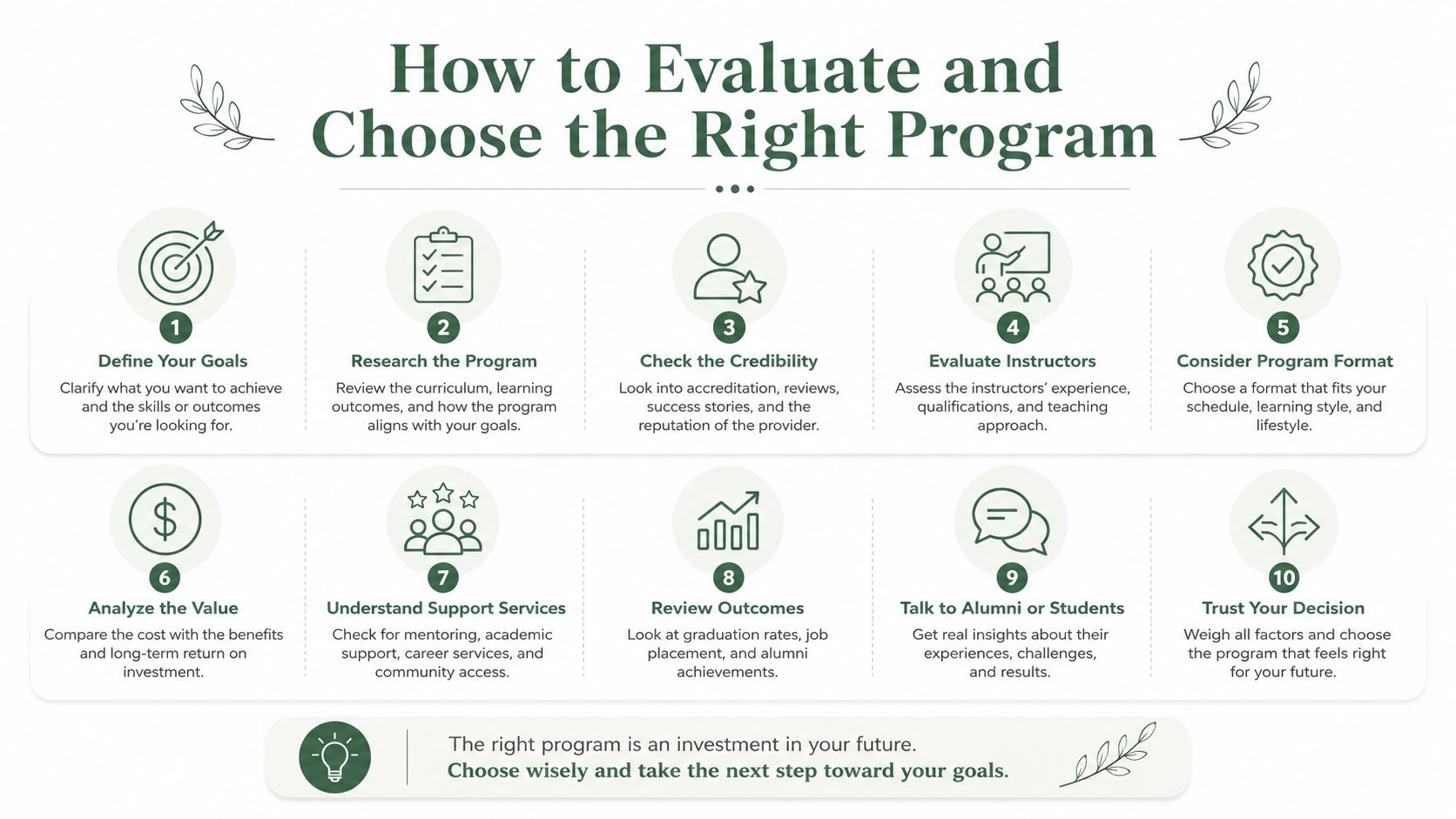 An infographic titled How to Evaluate and Choose the Right Program with ten numbered steps for selecting education.