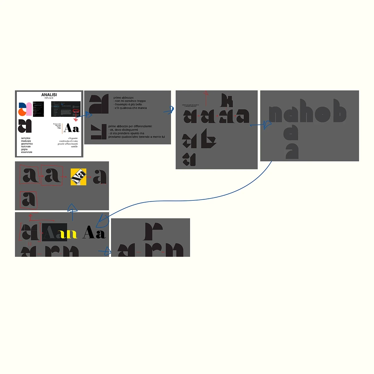 Lazy loaded image