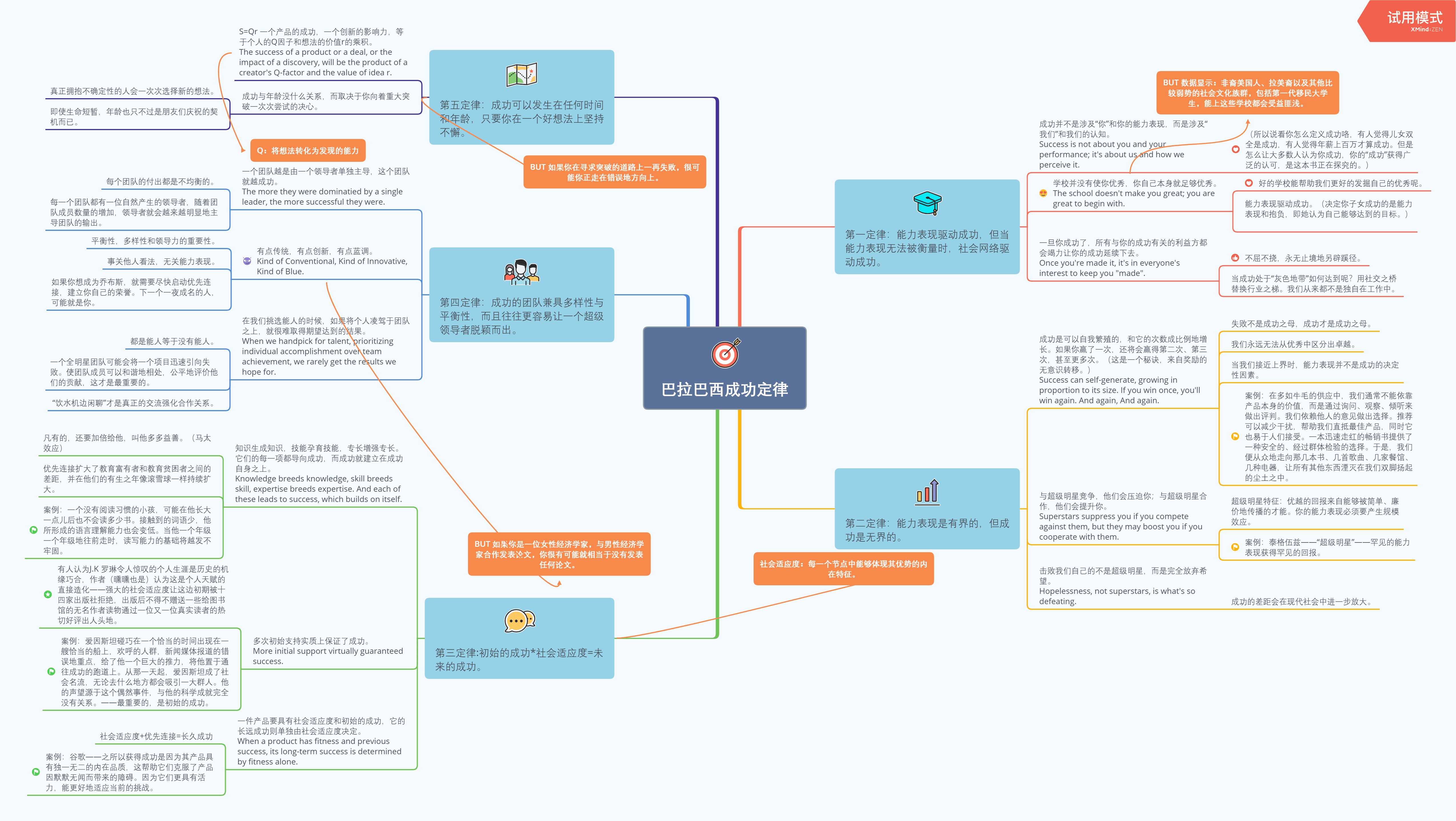 思维导图使用分享