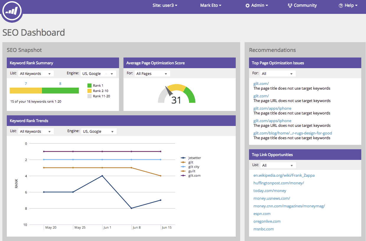 Marketo Engage inteface displaying a SEO dashboard