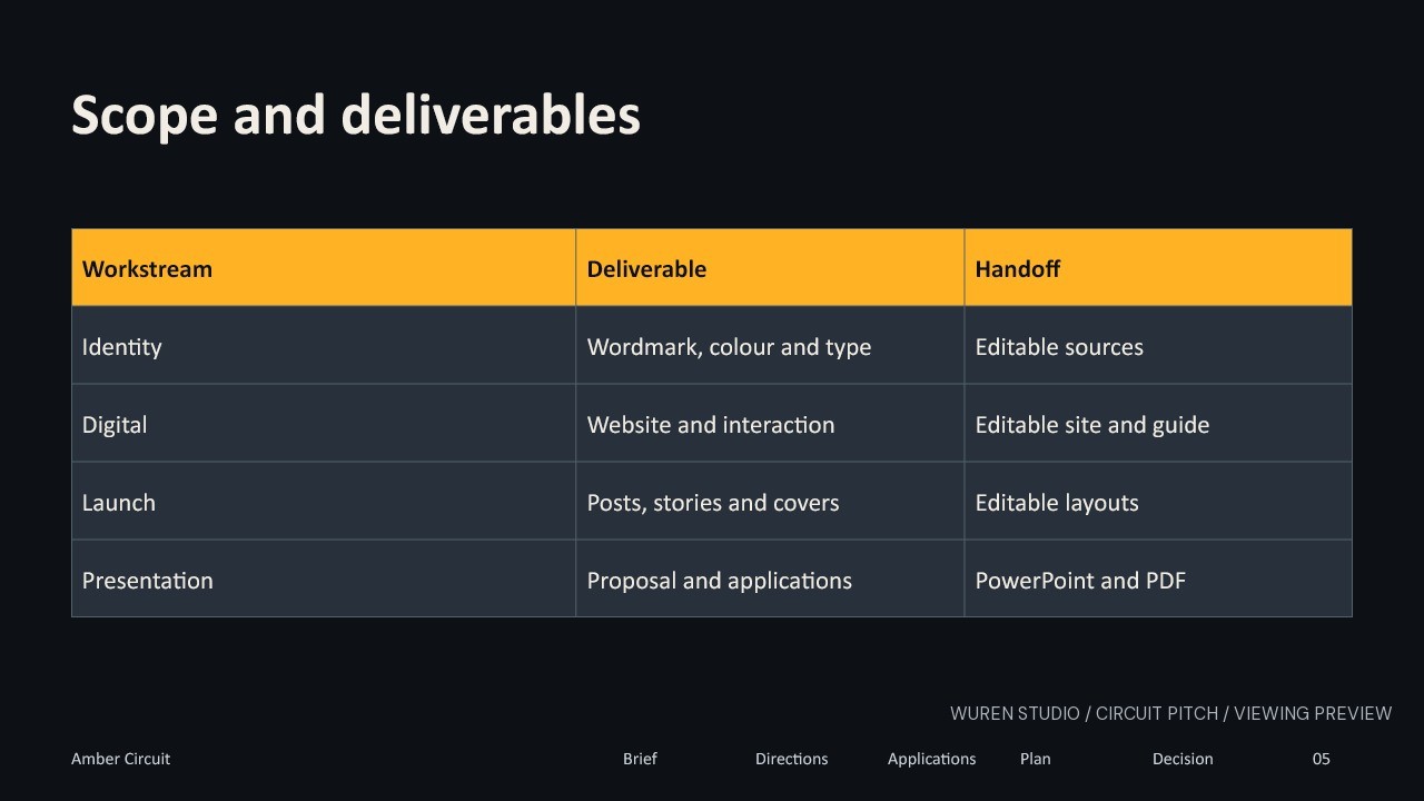 Circuit Pitch Studio — Scope and deliverables