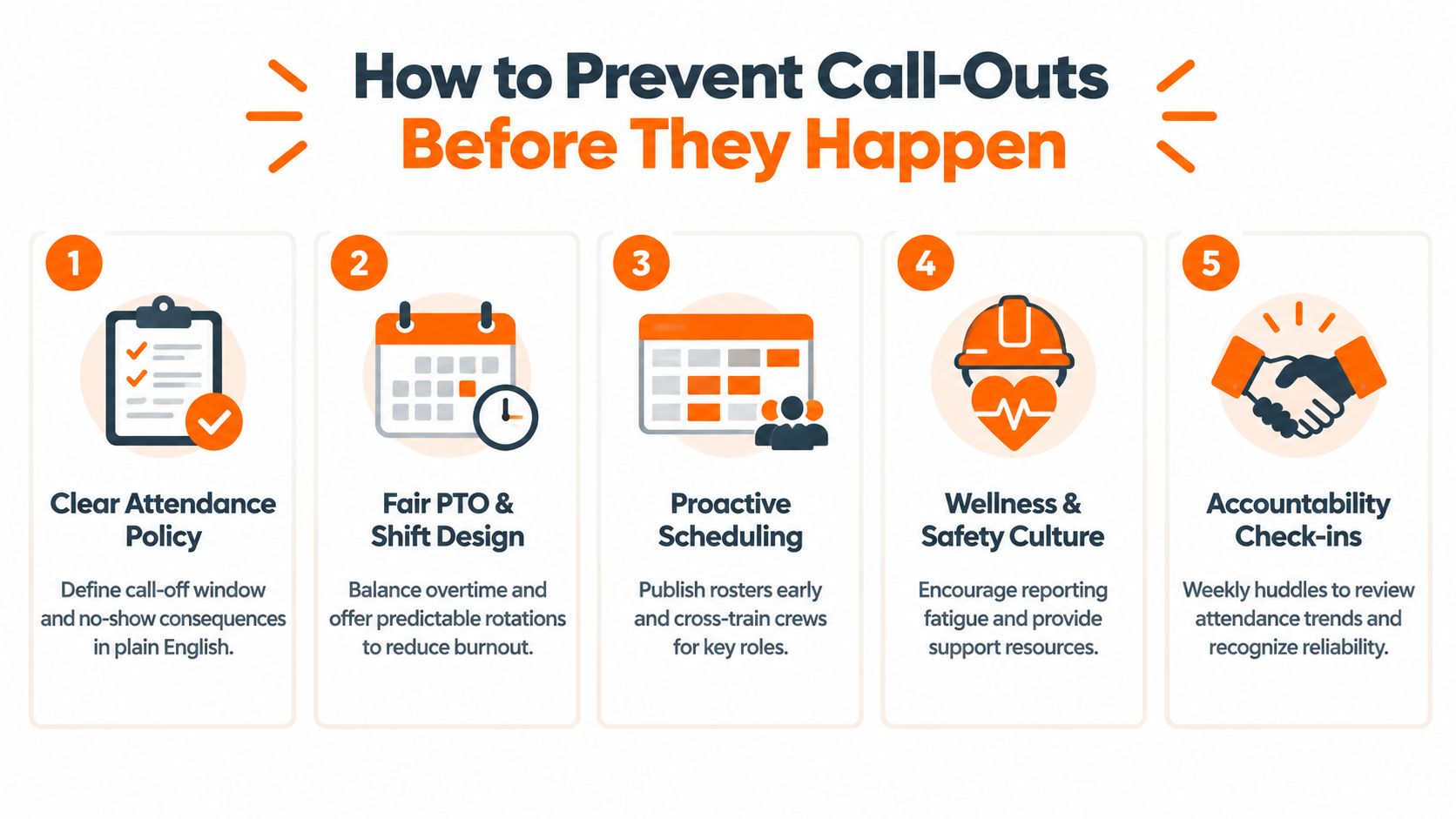 An infographic titled How to Prevent Call-Outs listing five strategic steps for managing workplace attendance effectively.