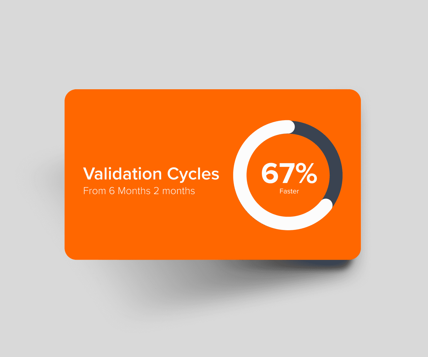 MVP validation timelines from six months to under two
