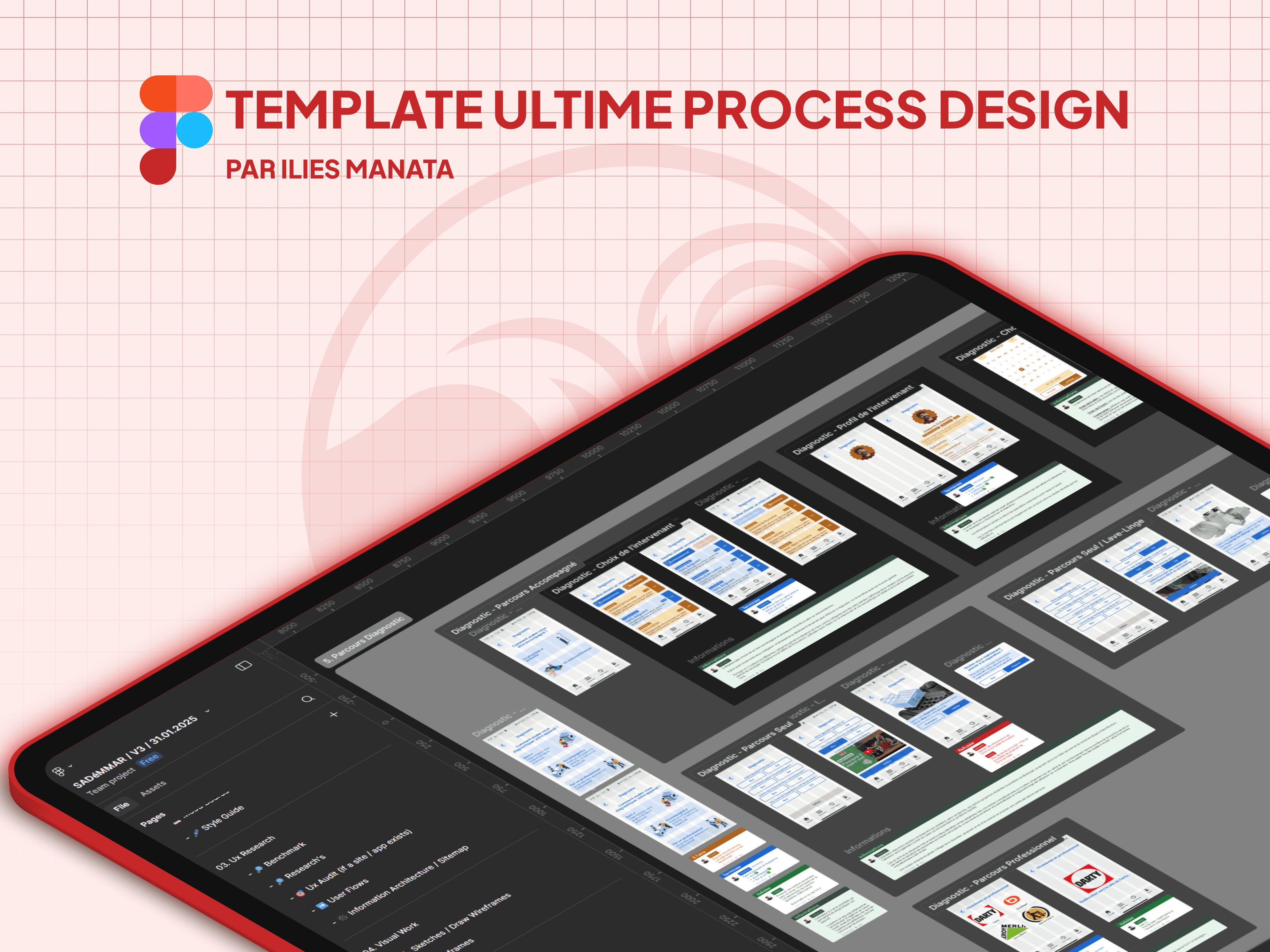 Template Ultime Process Design créée par Ilies Manata, Ux Ui Designer & Développeur Expert Framer