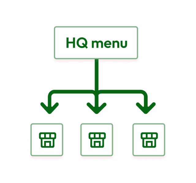 unified menu management system in enterprise pos