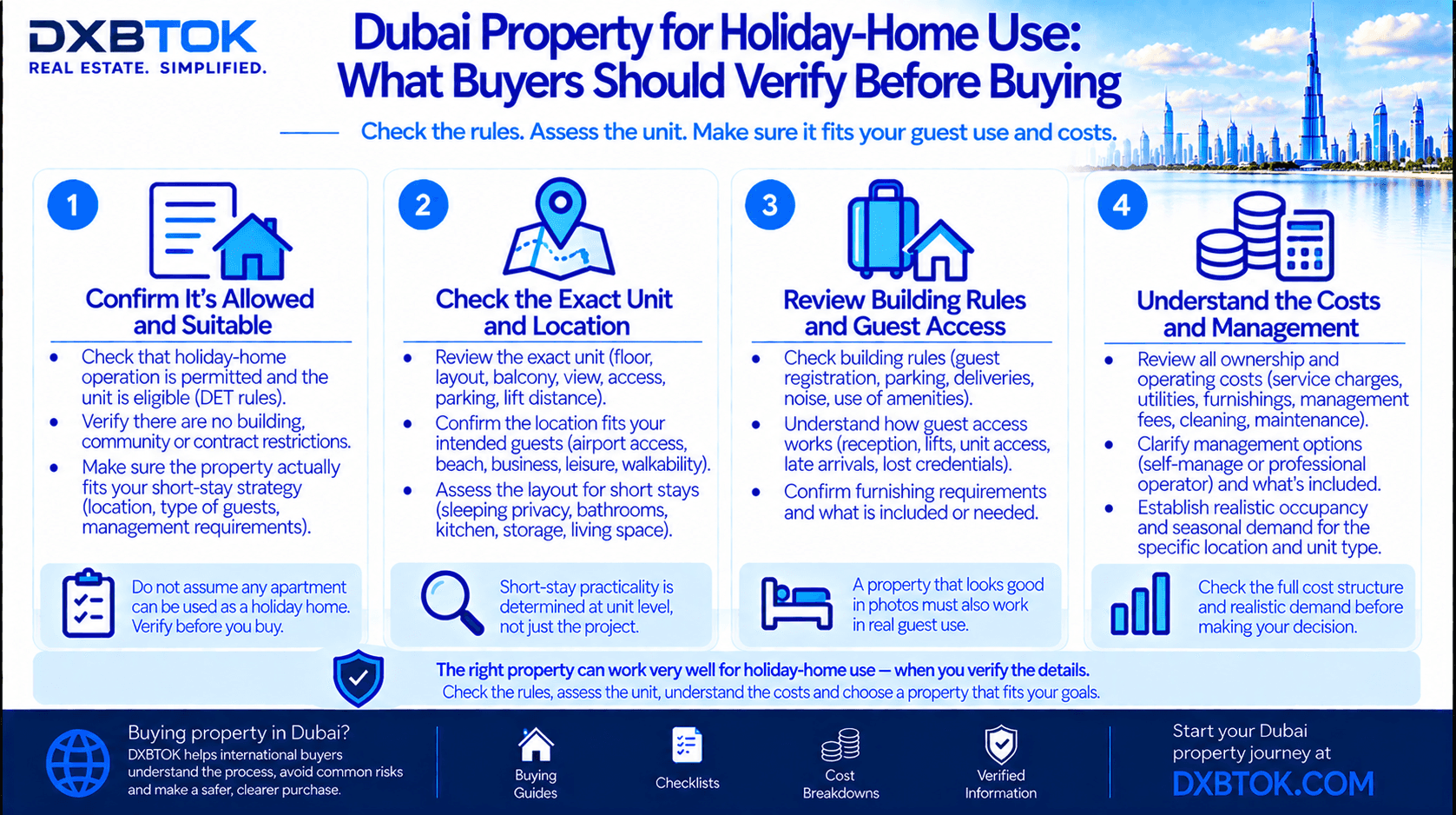 DXBTOK infographic explaining what buyers should verify before buying a Dubai property for holiday-home use, including unit eligibility, location, guest access, building rules, management, recurring costs and operating practicality.